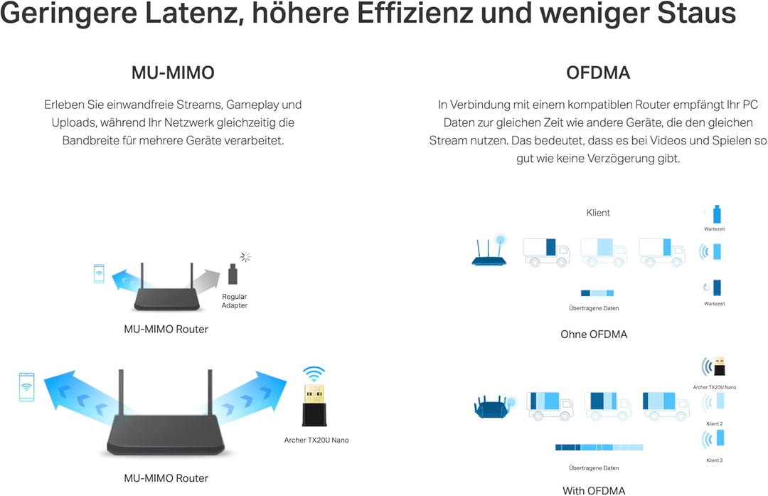 TP-Link Archer TX20U Nano WLAN Stick Für PC, WiFi 6 AX1800 Dual Band WLAN Adapter, Nano Grösse, WPA3