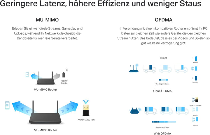 TP-Link Archer TX20U Nano WLAN Stick Für PC, WiFi 6 AX1800 Dual Band WLAN Adapter, Nano Grösse, WPA3