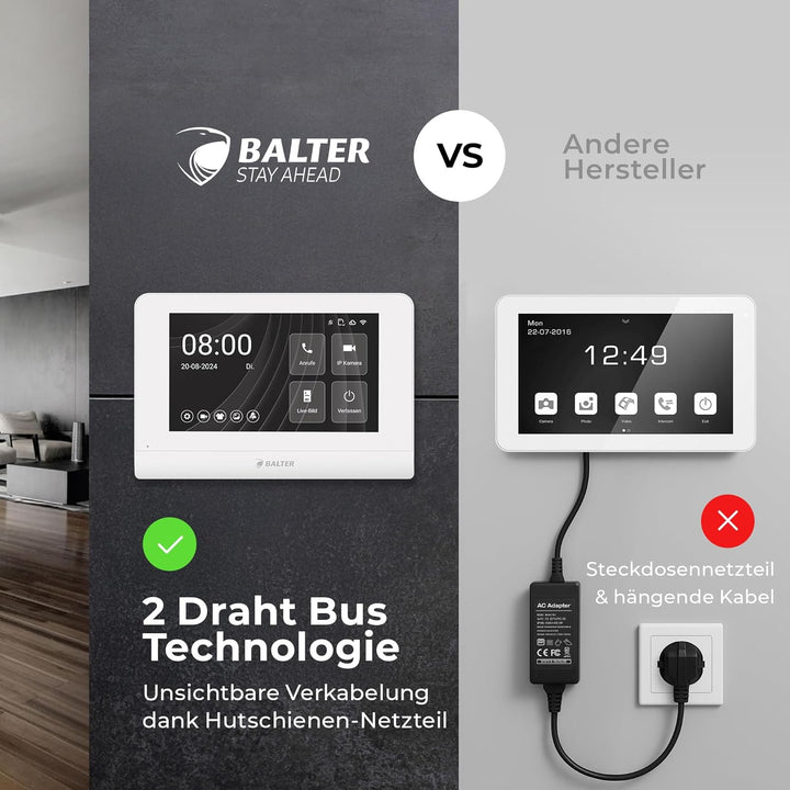 Entri Video Türsprechanlage, Unterputz Türklingel mit Kamera, Smartphone App, 1 Familienhaus, Video