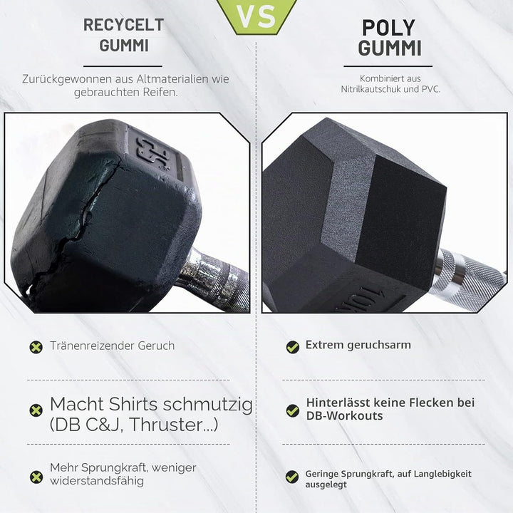 PhysKcal Hexagon Hanteln Poly-Gummierte | 2,5-20 kg | Rutschsicher Ummantelt | Ergonomische Verchrom