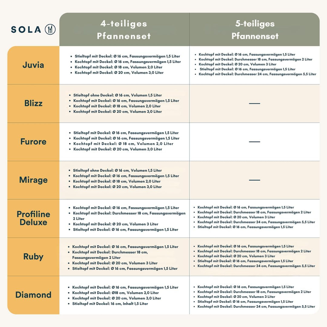 Sola Mirage Topfset Induktion - 4 Teilig, Kochtopf set mit Deckel - 18/10 Silberweissem Edelstahl -
