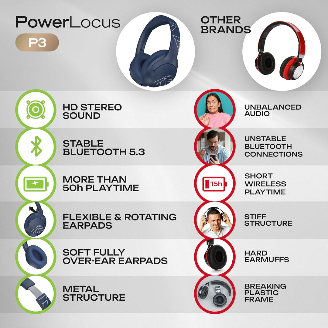 PowerLocus Bluetooth Kopfhörer Over Ear, 50 Std Spielzeit, 4 EQ-Modi, Kopfhörer Kabellos Faltbarer m