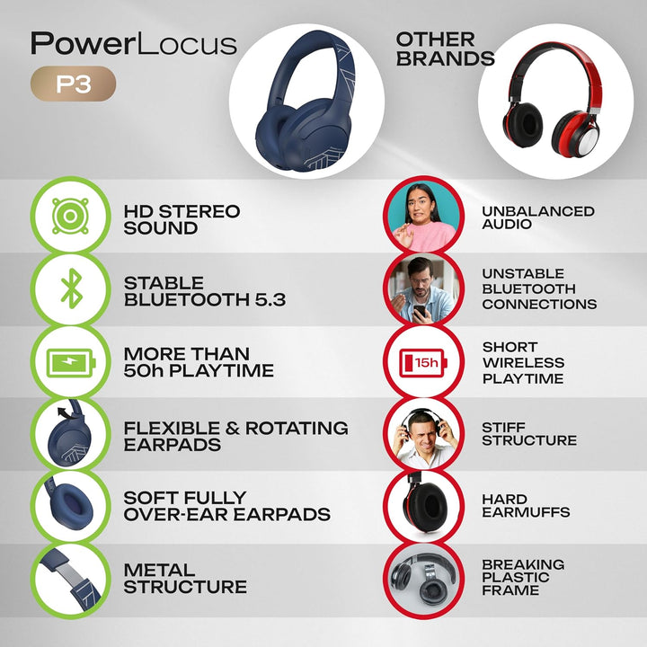 PowerLocus Bluetooth Kopfhörer Over Ear, 50 Std Spielzeit, 4 EQ-Modi, Kopfhörer Kabellos Faltbarer m