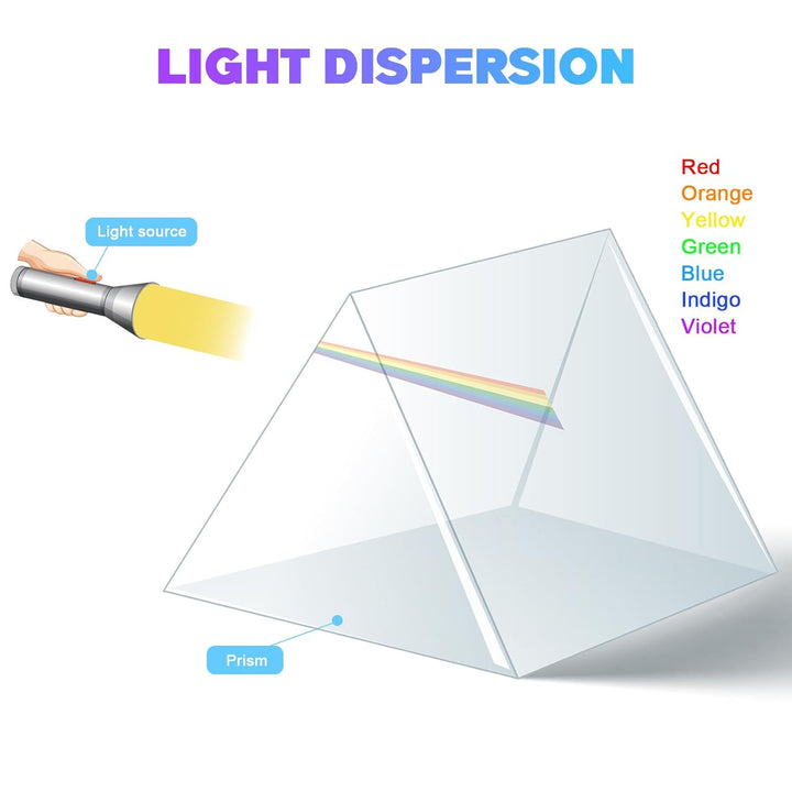 4 Stück Optisches Glasprisma 30x30x30mm Kristall Prismenwürfel für Physikexperimente Schüler und Pro