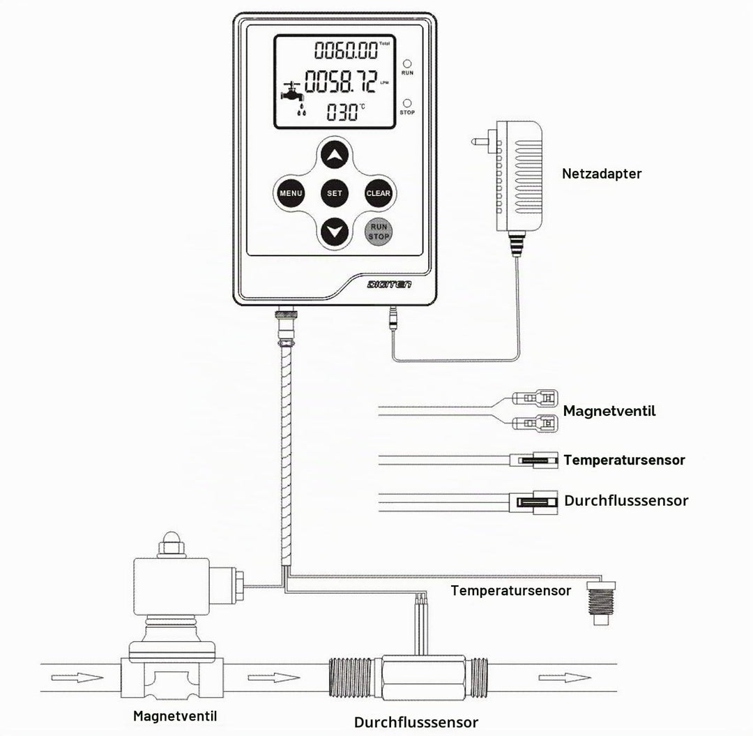 LCD-Display, Wasserdurchflussmesser, Flüssigkeitsdurchfluss, Volumenzähler, Durchflussregler, Liter/