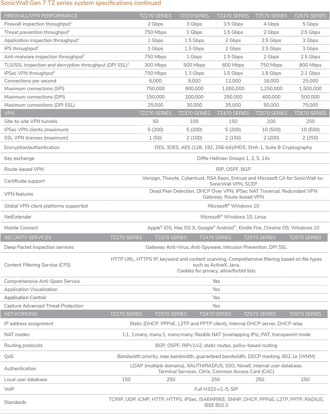 SONICWALL kompatibel TZ270 SEC UPGR+- ADV ED 2Y 2YR Advanced Edition, 2YR Advanced Edition