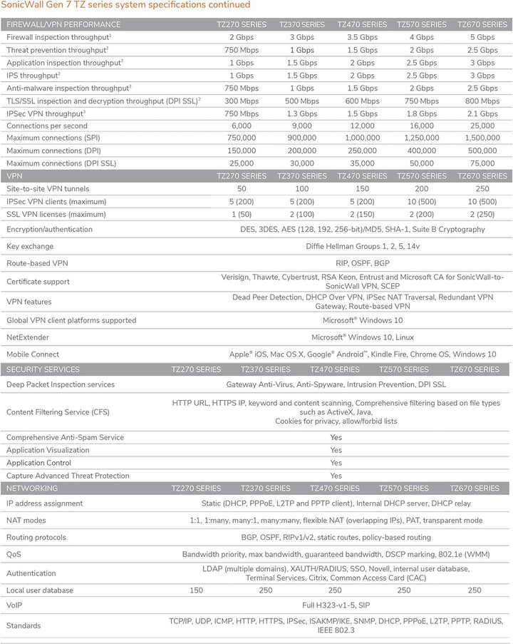 SONICWALL kompatibel TZ270 SEC UPGR+- ADV ED 2Y 2YR Advanced Edition, 2YR Advanced Edition
