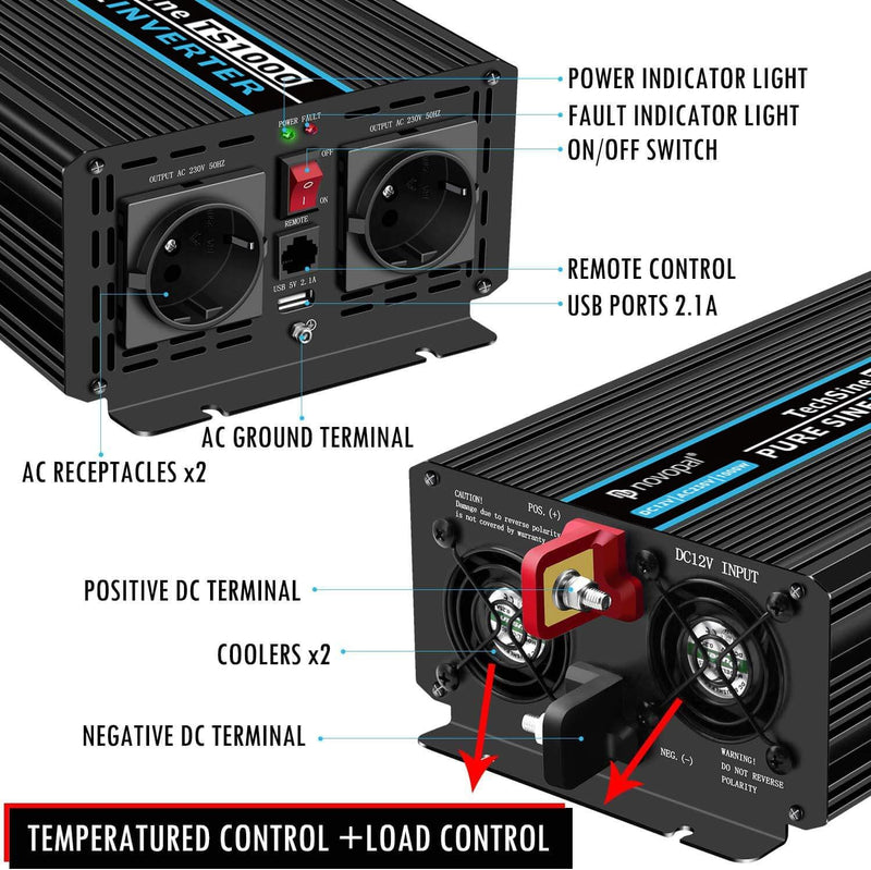 NOVOPAL 1000W Kfz Wechselrichter Spannungswandler -12v 230v Reiner Sinus mit 2 EU Steckdose und USB-