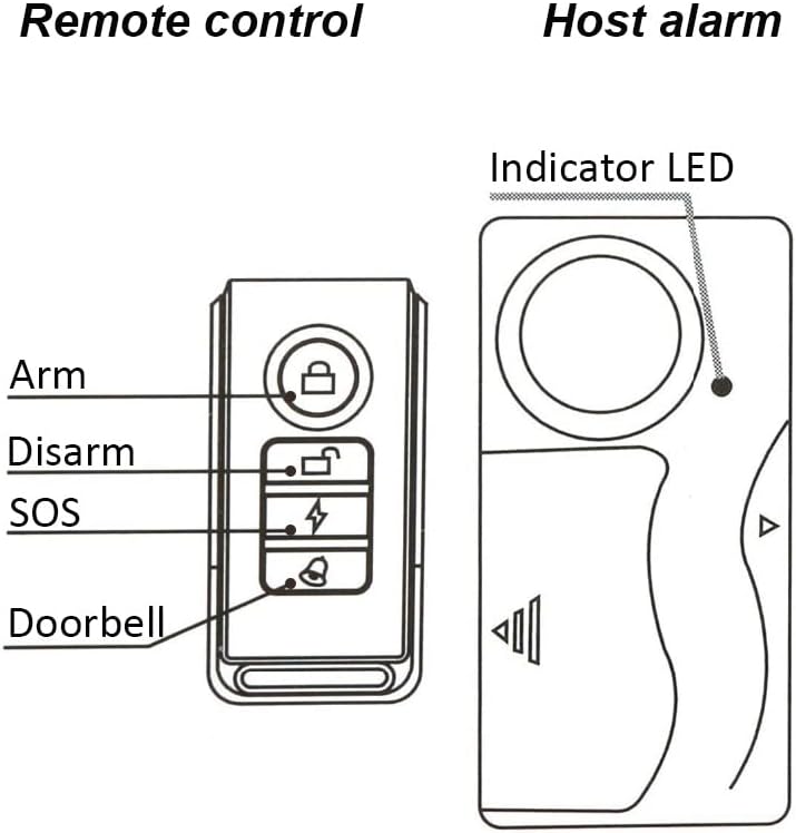 Lancoon Drahtloser Diebstahlalarm, 110 dB Laute Empfindlichkeit, Einstellbarer Bewegungssensor, Einb