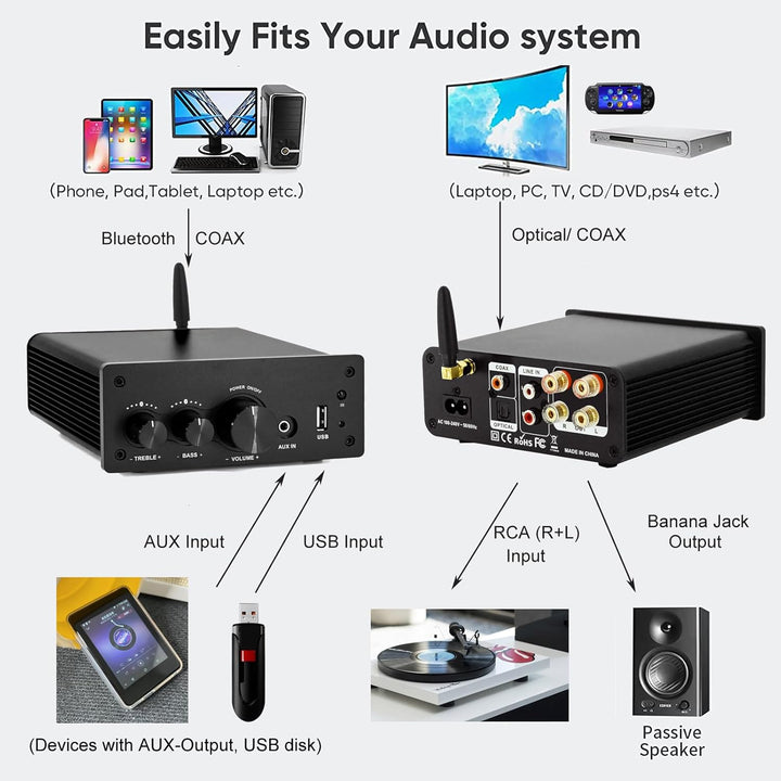 LONPOO Mini Bluetooth Hifi-Verstärker 200W mit Fernbedienung, Optical, COAX, USB, AUX-Eingang, 2 Kan