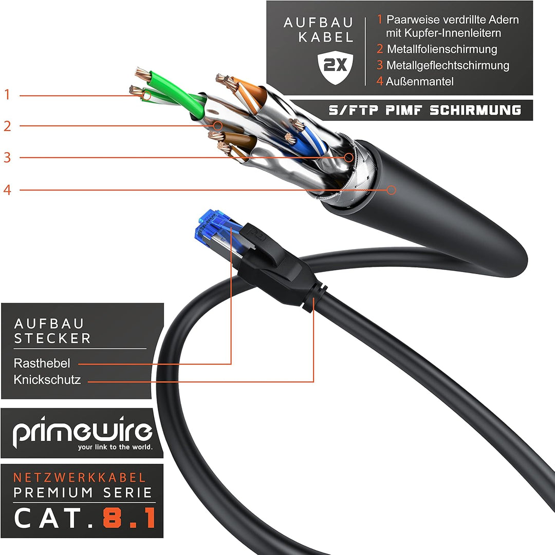 Primewire - CAT 8 Netzwerkkabel 10m - LAN Kabel Patchkabel Datenkabel - CAT8.1 High Speed Gigabit Et