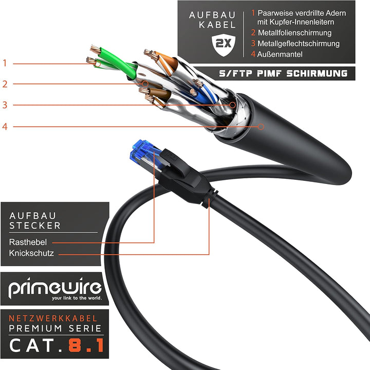 Primewire - CAT 8 Netzwerkkabel 10m - LAN Kabel Patchkabel Datenkabel - CAT8.1 High Speed Gigabit Et