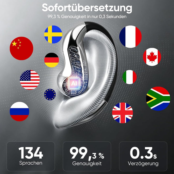 Ki Übersetzer Kopfhörer 2.41 in Touchscreen,4-in-1 übersetzungskopfhörer in echtzeit für 150 Sprache