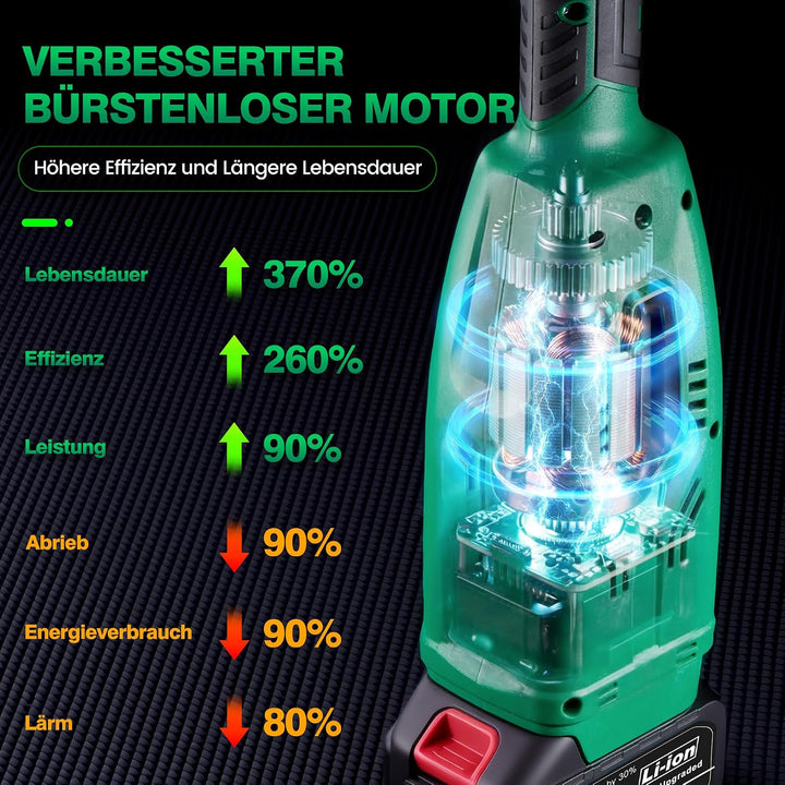 6- IN-1 Rasentrimmer mit Akku, 21V Rasentrimmer Bürstenloser Motor, 2 x 4.5Ah Batterien Akku Motorse