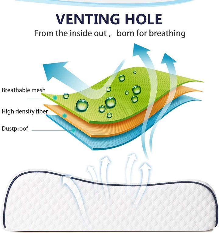 Fityou Ergonomisches Schlafkissen, Memory Foam Kopfkissen, nackenstützkissen, Höhenverstellbar, wasc