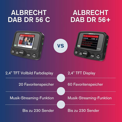 Albrecht DR56 C Digitalradio-Tuner mit Farbdisplay, 27156, zum Aufrüsten für Autoradios, FM-Transmit