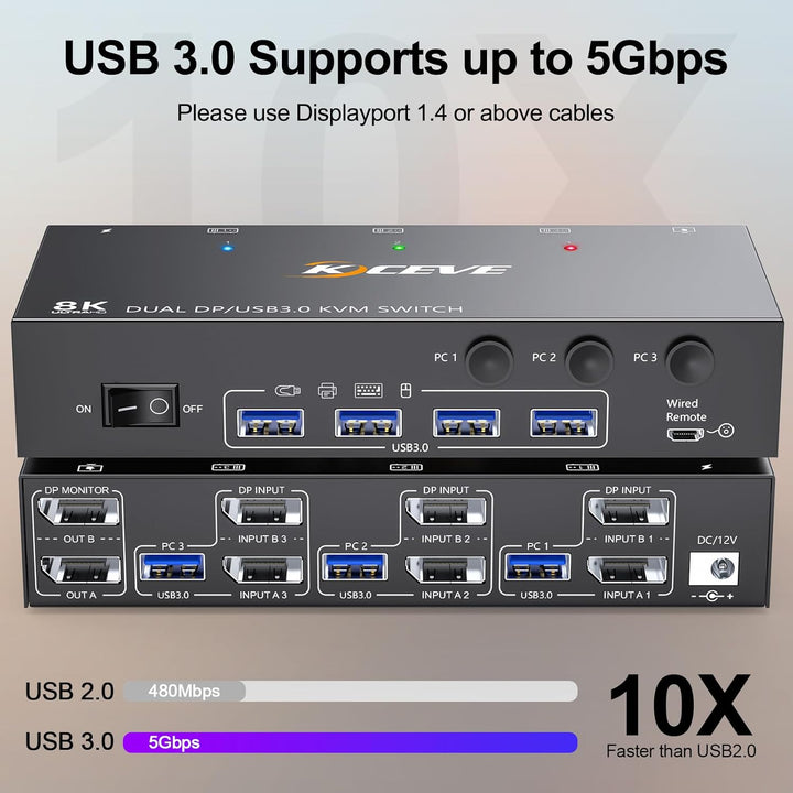 USB 3.0 KVM Switch 3 PC 2 Monitore Displayport 4K@144Hz, KVM Switch Dual Monitor Displayport 1.4 für