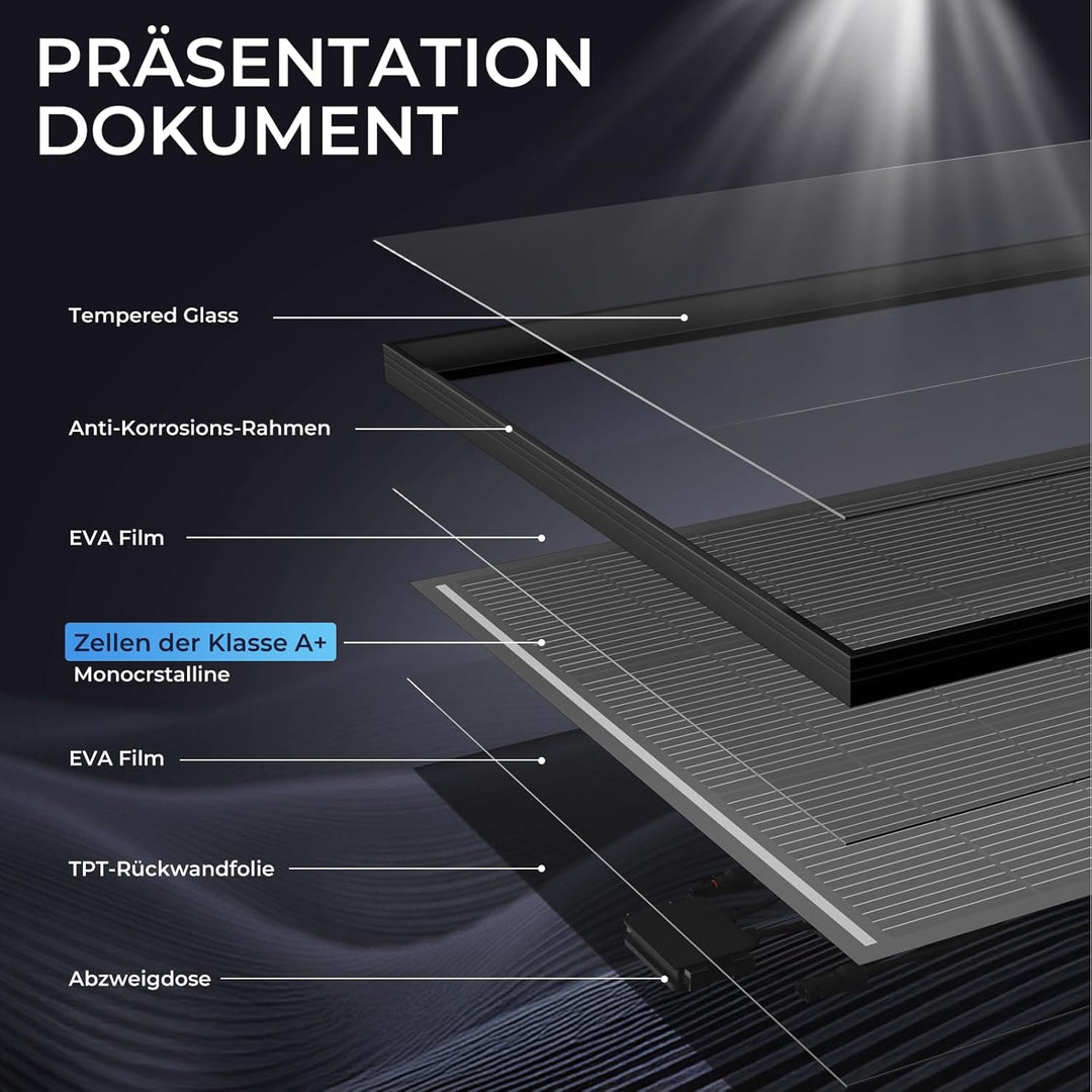 Solarpanel 2000W, 12V PV Modul, SMBB Technologie, Hohe Effizienz Monocrystalline Solarmodul, Full Bl