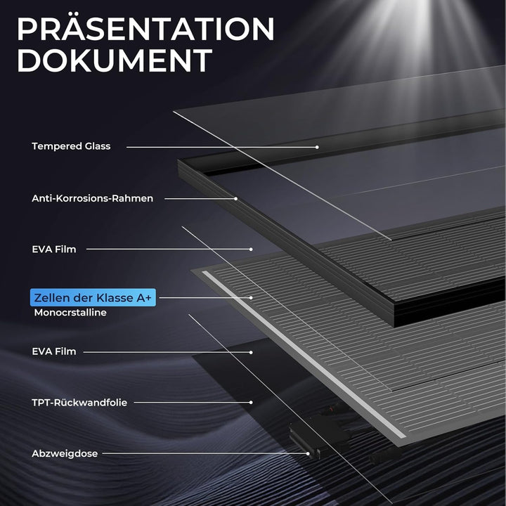 Solarpanel 2000W, 12V PV Modul, SMBB Technologie, Hohe Effizienz Monocrystalline Solarmodul, Full Bl