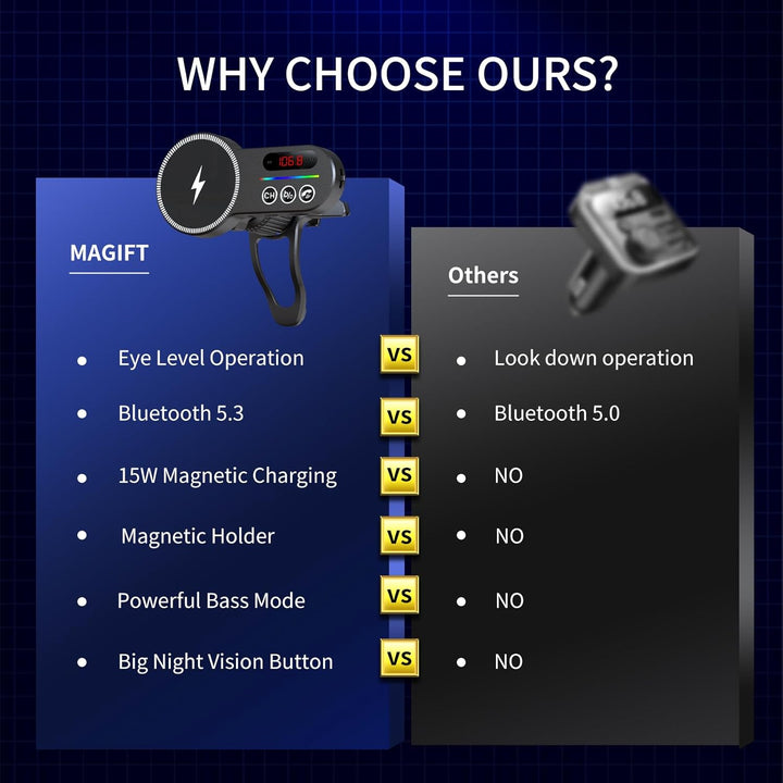 Magift for MagSafe Car Bluetooth Transmitter Mount, Black 20X Powerful Magnetic Phone Holder for iPh