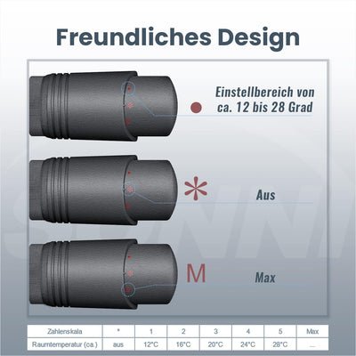 SONNI Multiblock Set für Heizkörper Anschlussarmatur inkl. Thermotstat Hahnblock Ventil Heizungszube