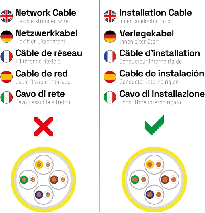 HB-DIGITAL 50m CAT.7a Netzwerkkabel LAN Kabel Verlegekabel AWG 23 Reines Kupfer S/FTP PiMF LSZH Halo