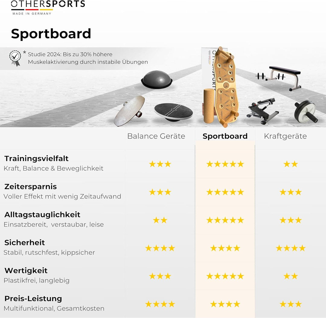Sportboard 3 - Gleichgewichtstrainer für mehr Kraft & Gesundheit – Effektives Balance Training Equip