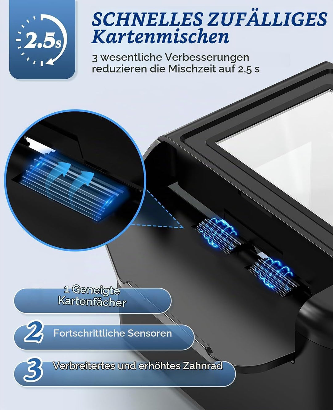 Kartenmischmaschine Elektrische, Mischmaschine für 2 Decks, Aufladbarer 2000 mAh Automatischer Karte