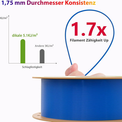 dikale PLA Pro 3D Drucker Filament 1.75mm, sauber gewickelt, 1KG/2.2lbs Spule PLA+ Nachfüllungen, Ma