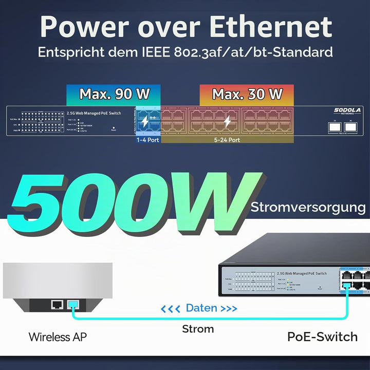 SODOLA 24-Port 2,5Gbit PoE+ Switch – Smart Managed mit 2x10G SFP+, 500W Gesamtleistung &amp; 1U-Rackmont