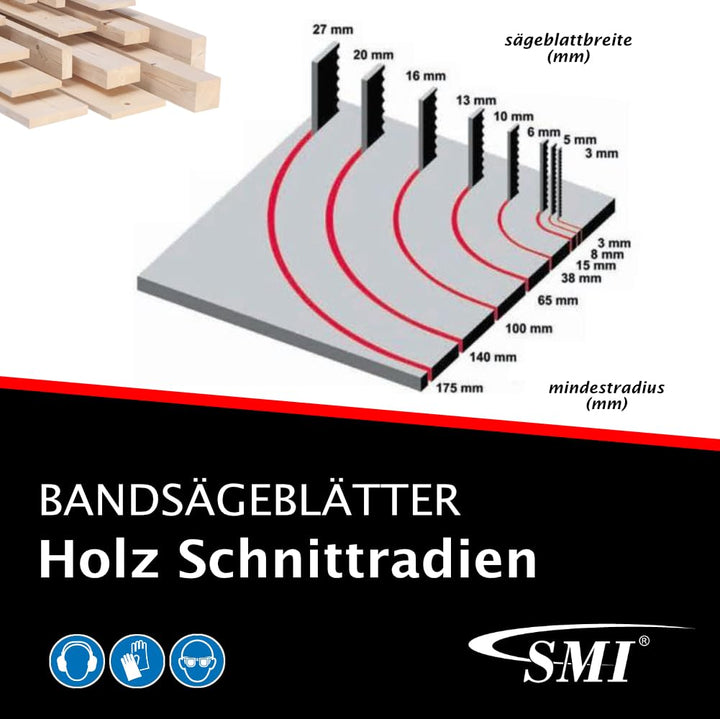 5er SET Holz-Bandsägeblatt 1425 x 6 x 0,65 mm 6 ZpZ Sägeband