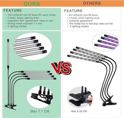 Aogled Pflanzenlampe LED 50W,5 Kopf Pflanzenlicht Vollspektrum,150 LED Grow Light mit Clip,Timing 3/