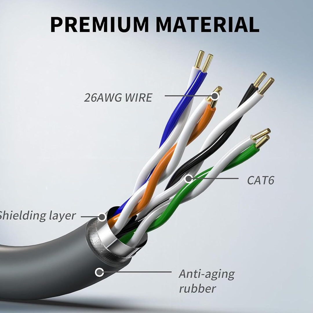 Fockety Standard Gen 3 Kabel, 6 Fuss/2 M, 2000 Mbit/s Satellitenersatz, Standard V3 Kabel für wasser
