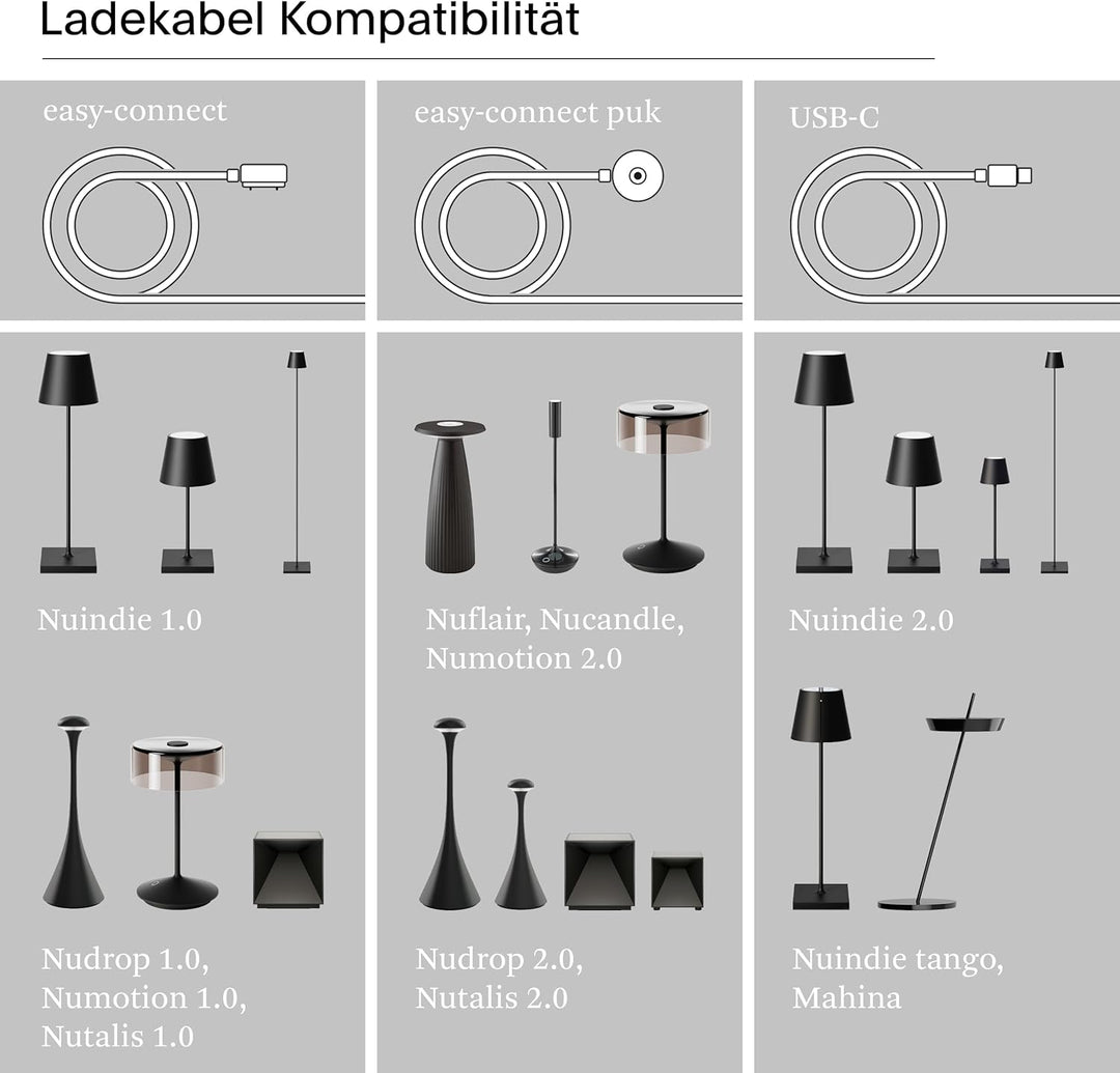 Sigor Easy-Connect puk Ladekabel inkl. Netzteil - Magnetisches Ladekabel für alle Akkuleuchten mit E