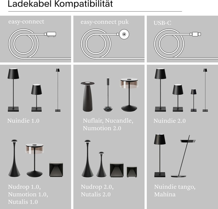 Sigor Easy-Connect puk Ladekabel inkl. Netzteil - Magnetisches Ladekabel für alle Akkuleuchten mit E