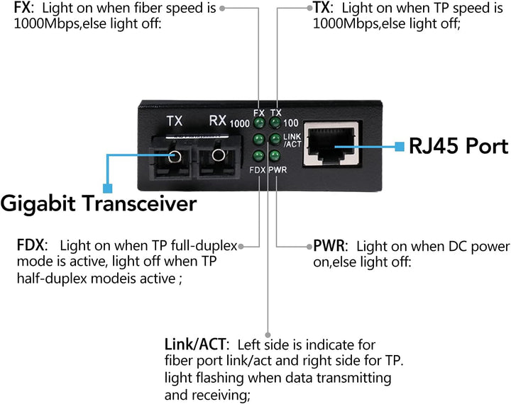 EIN Paar 2er Pack Multi-Mode Dual SC Fiber Gigabit Ethernet Media Converter - Mini 10/100/1000Base-T