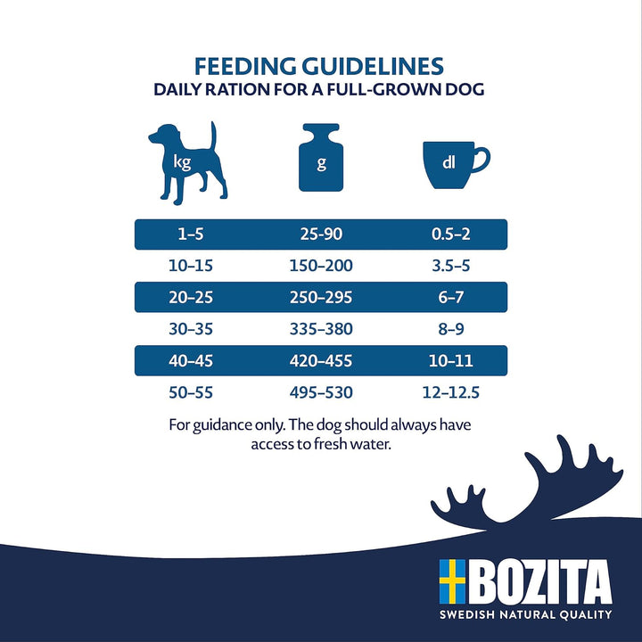 Bozita Dog Original Adult 12kg