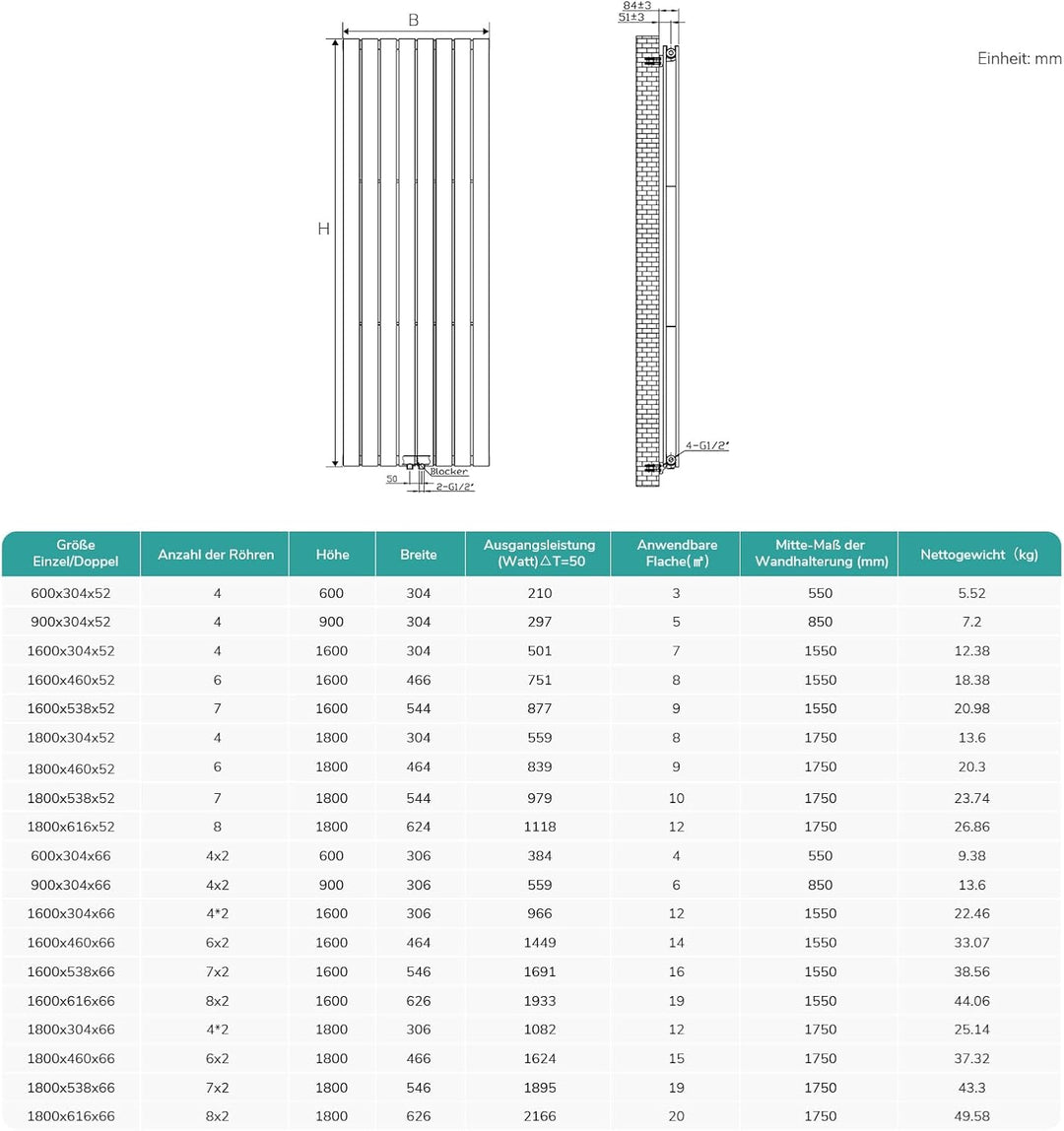 EMKE Heizkörper Klein, 600x304 mm Flachheizkörper Vertikal mit Mittelanschluss, Doppellagig Schwarz