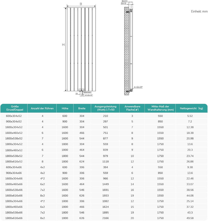 EMKE Heizkörper Klein, 600x304 mm Flachheizkörper Vertikal mit Mittelanschluss, Doppellagig Schwarz