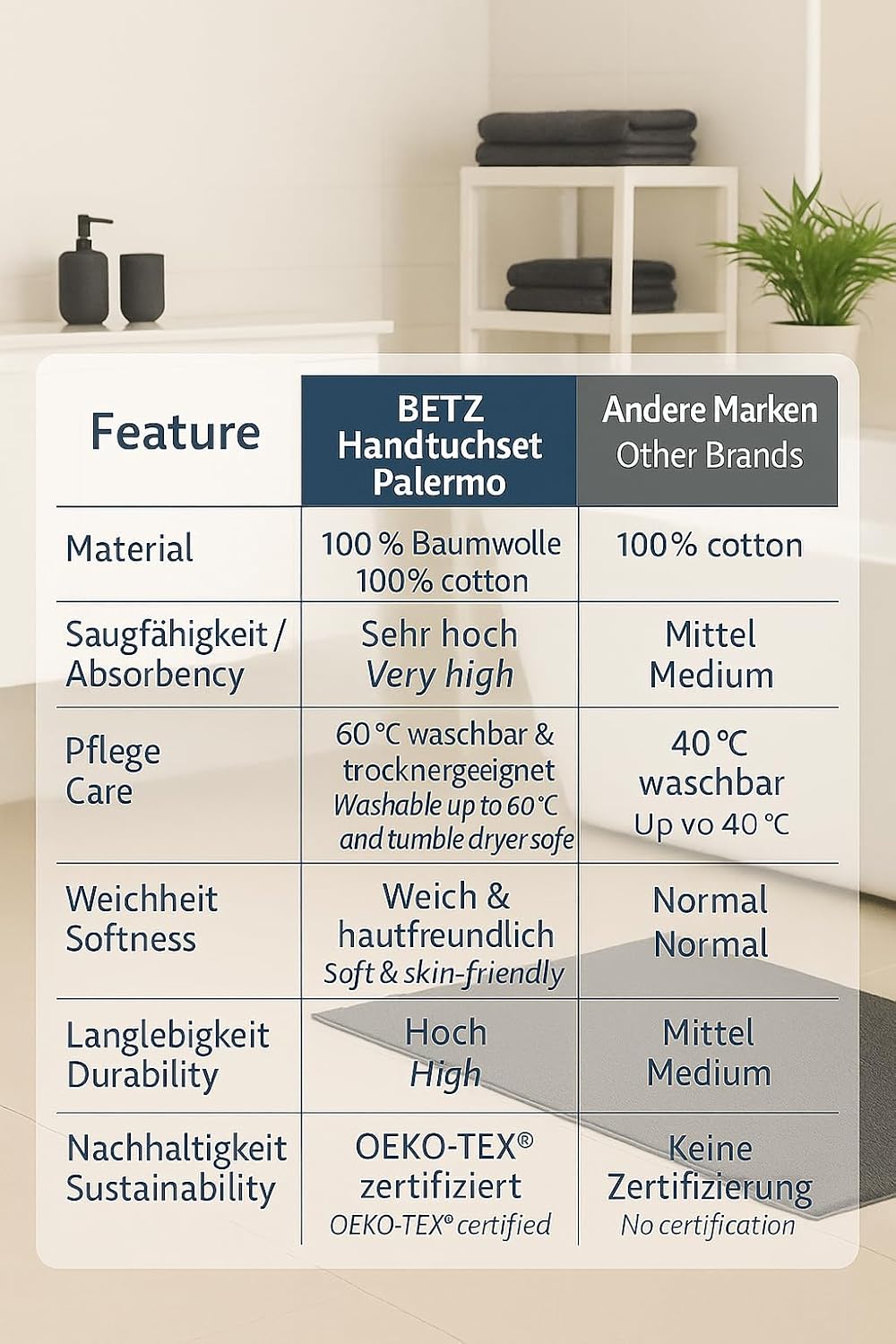 Betz Handtuch 6er Pack Handtücher Set Palermo Grösse 50x100 cm 100% Baumwolle - gut trocknend, leich