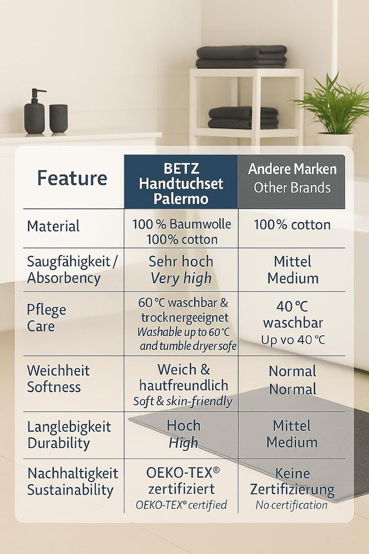 Betz Handtuch 6er Pack Handtücher Set Palermo Grösse 50x100 cm 100% Baumwolle - gut trocknend, leich