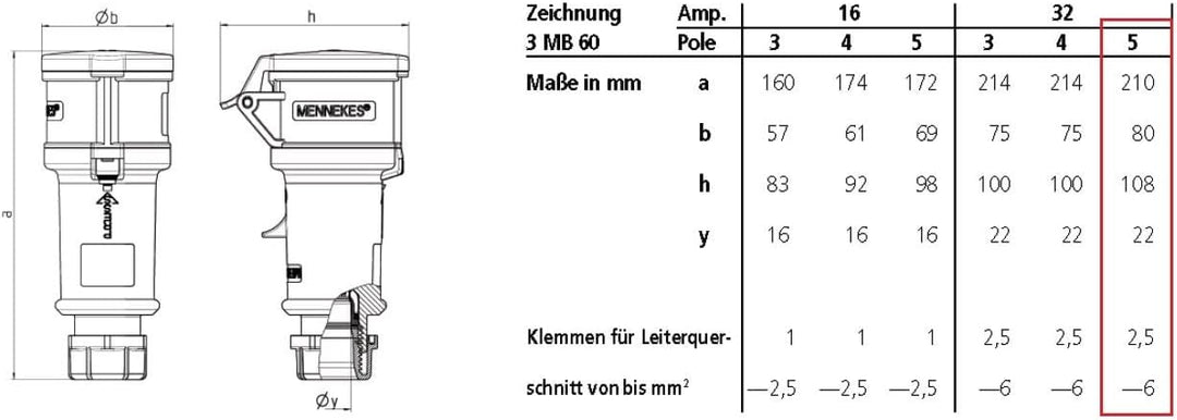 CEE Stecker & Kupplung Set 400V/32A 5p IP44 mit Phasenwender - Mennekes