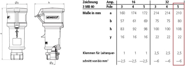 CEE Stecker & Kupplung Set 400V/32A 5p IP44 mit Phasenwender - Mennekes