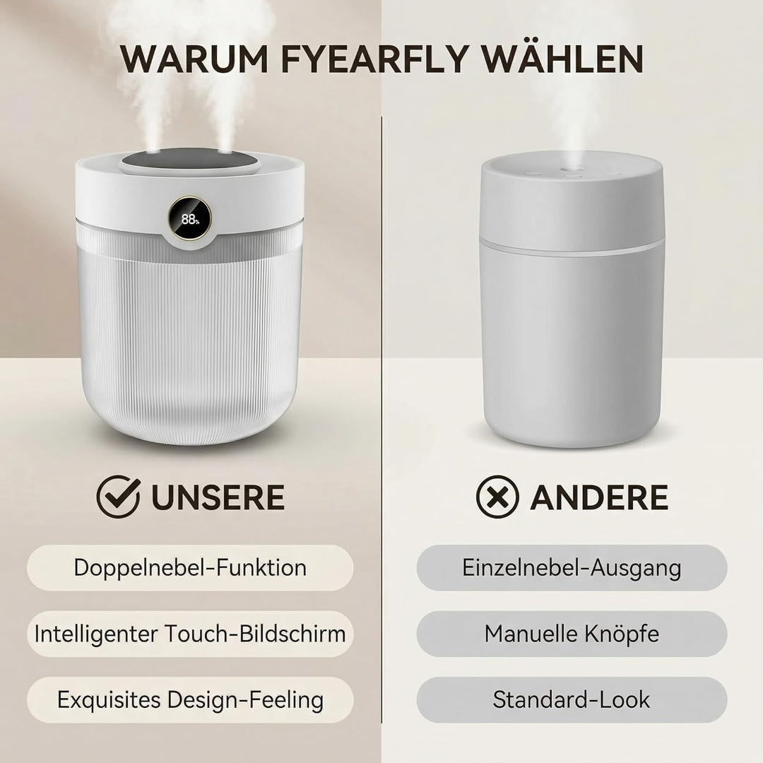 Fyearfly Luftbefeuchter Top-Fill 2L, mit Aromatherapie & Dual-Spray, leiser Raumbefeuchter für Schla