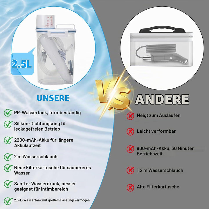 Bidet Po Dusche, Portable Travel Bidet Elektrisches, Peri Bottle mit 2.5 L Wassertank füR Intimdusch
