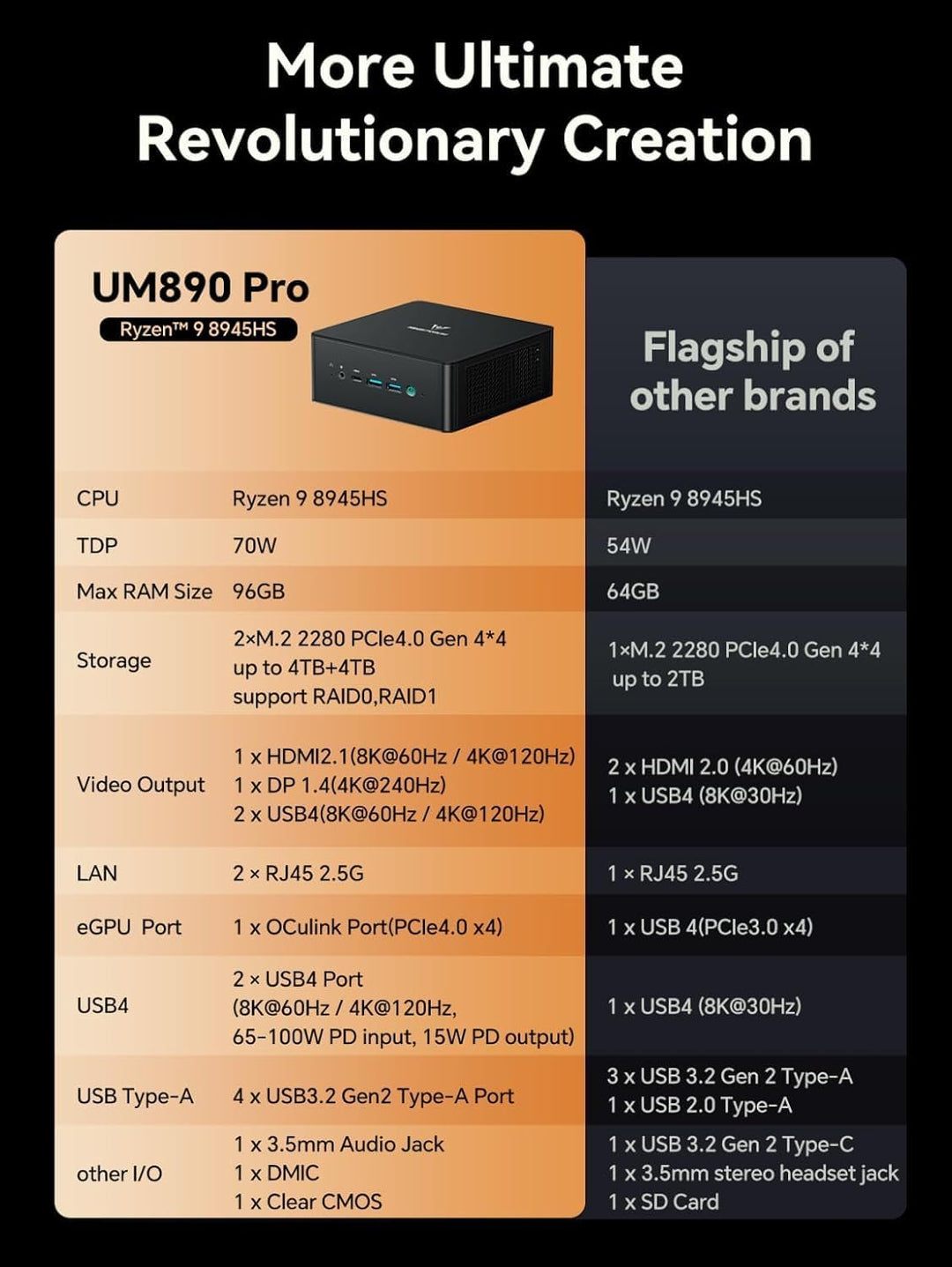 MINIS FORUM UM890 Pro Mini PC, AMD Ryzen 9 8945HS AI Processor (8C/16T, up to 5.2GHz), Radeon 780M,