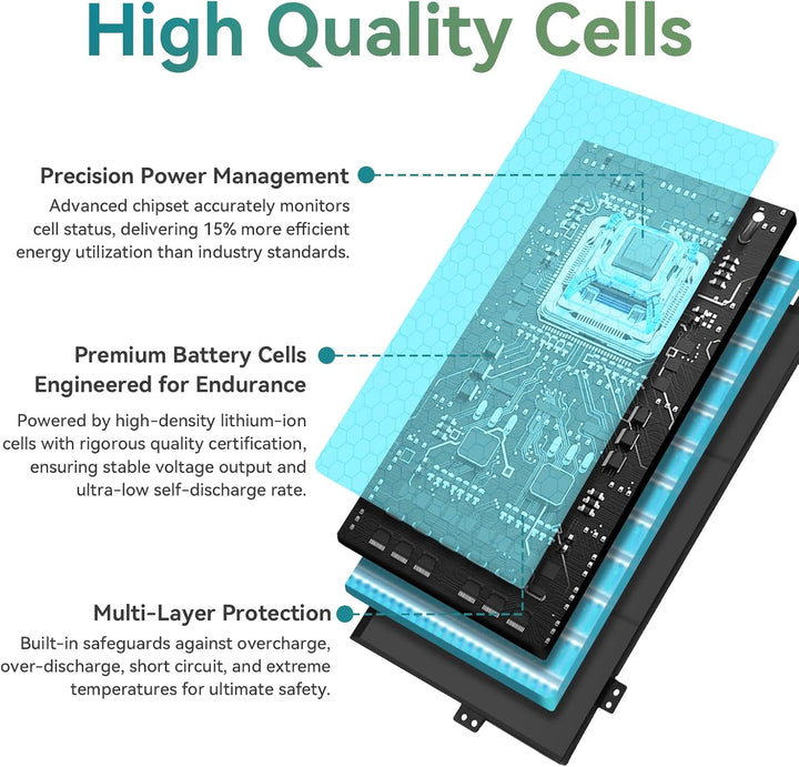 50Wh C31N1811 Laptop Akku für Asus ZenBook 14 UX433F UX433FA UX433FN RX433F RX433FA RX433FN BX433F B