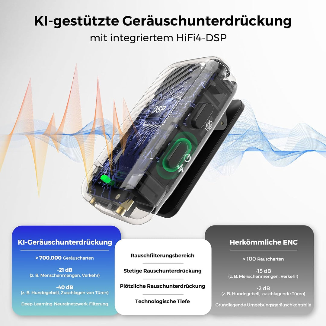 NearStream Wireless Lavalier Mikrofon für iPhone, Android, Kamera und PC Clip-On-Funkmikrofon mit Mo