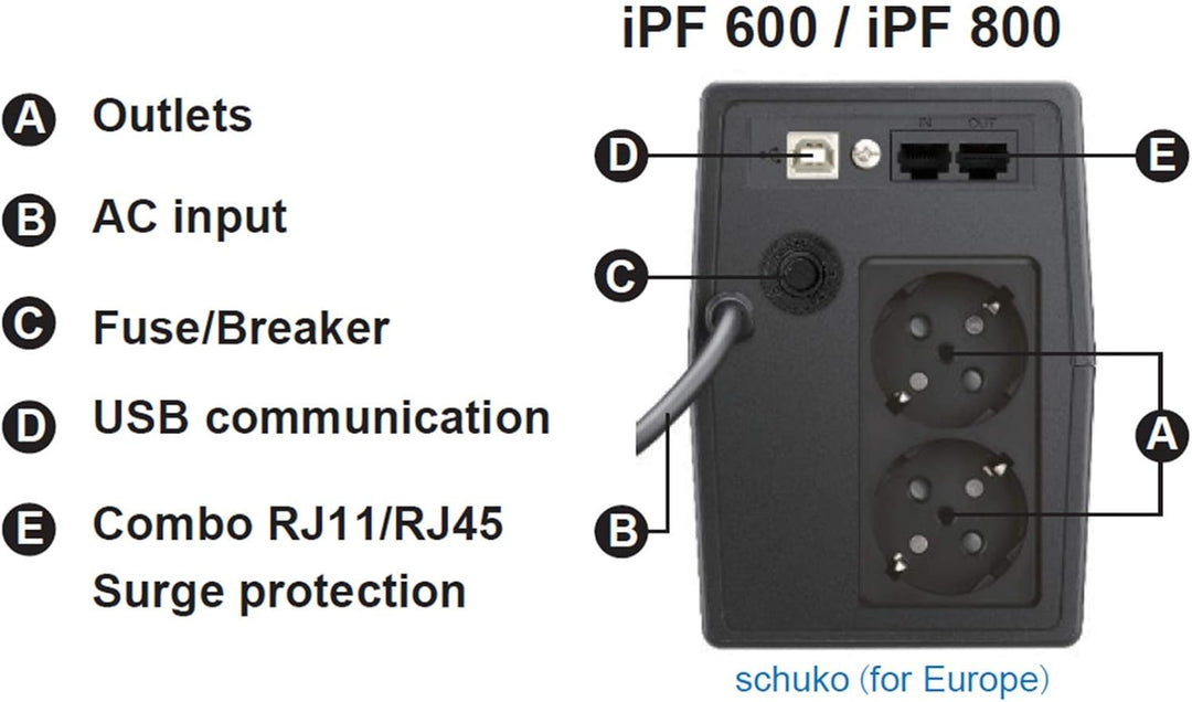 FSP iFP 600 Line-Interactive USV 600VA/360W, 2X Schuko,LCD-Touchscreen, Eingang Spannungsumfang 162-