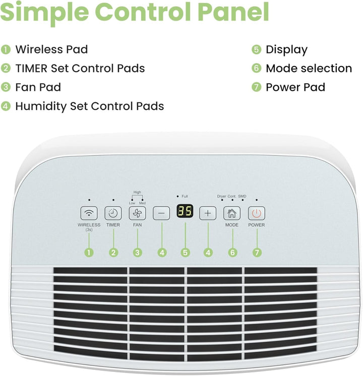 Comfee Luftentfeuchter 16L,Raumgrösse ca. 80m³(32m²),Smart modu,Timer 24H,Wassertank 3L ,APP-fähig,M